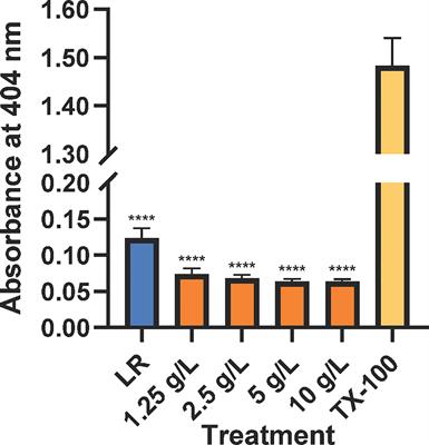 Toxicity and Immunogenicity of a Tardigrade Cytosolic Abundant Heat Soluble Protein in Mice